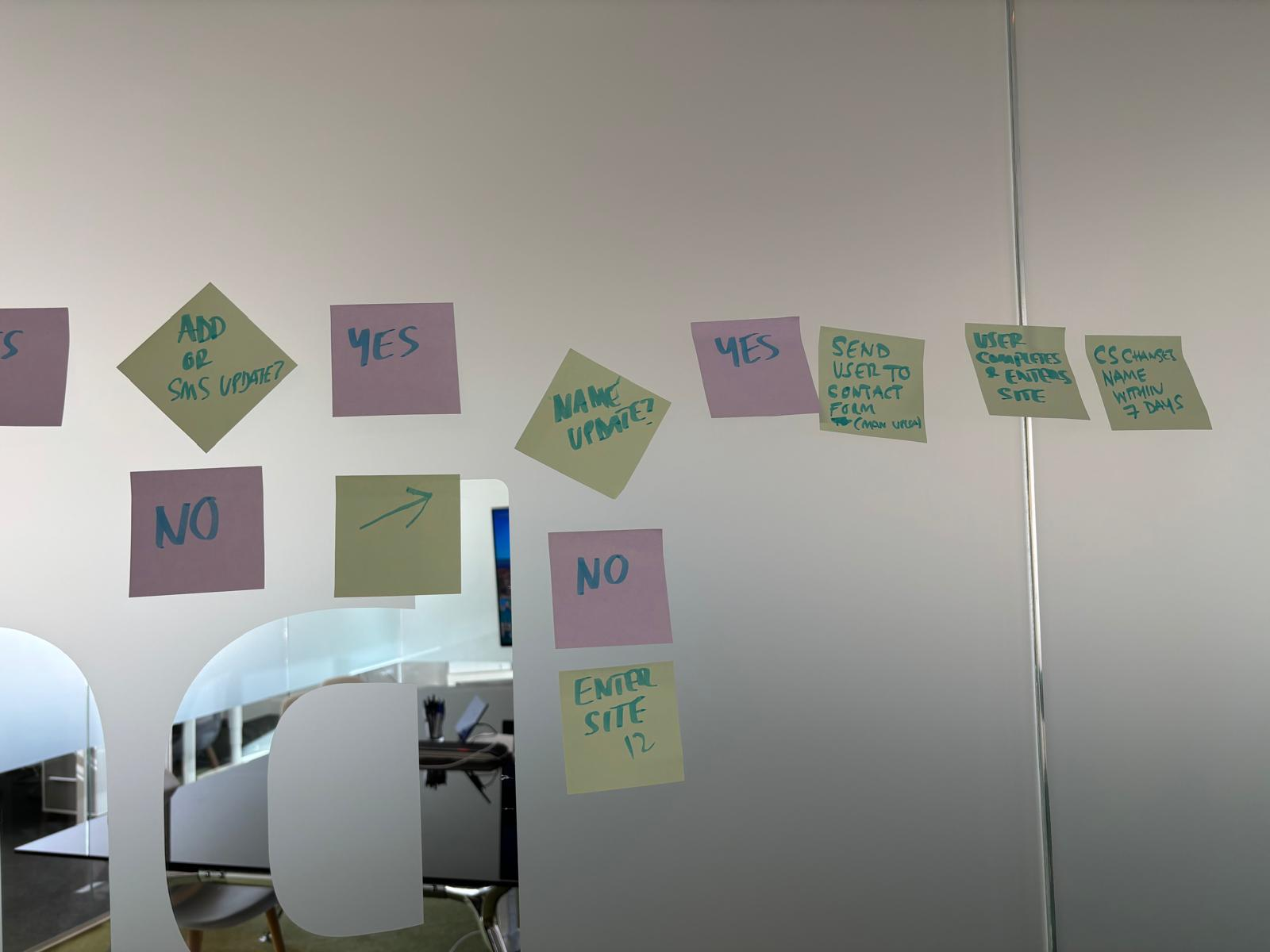 Close-up of a sticky-note decision flow on a glass wall